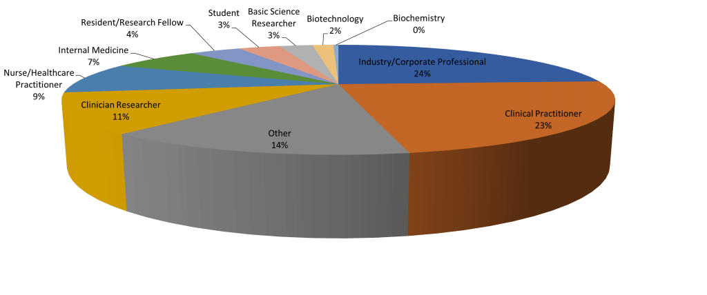 professional role